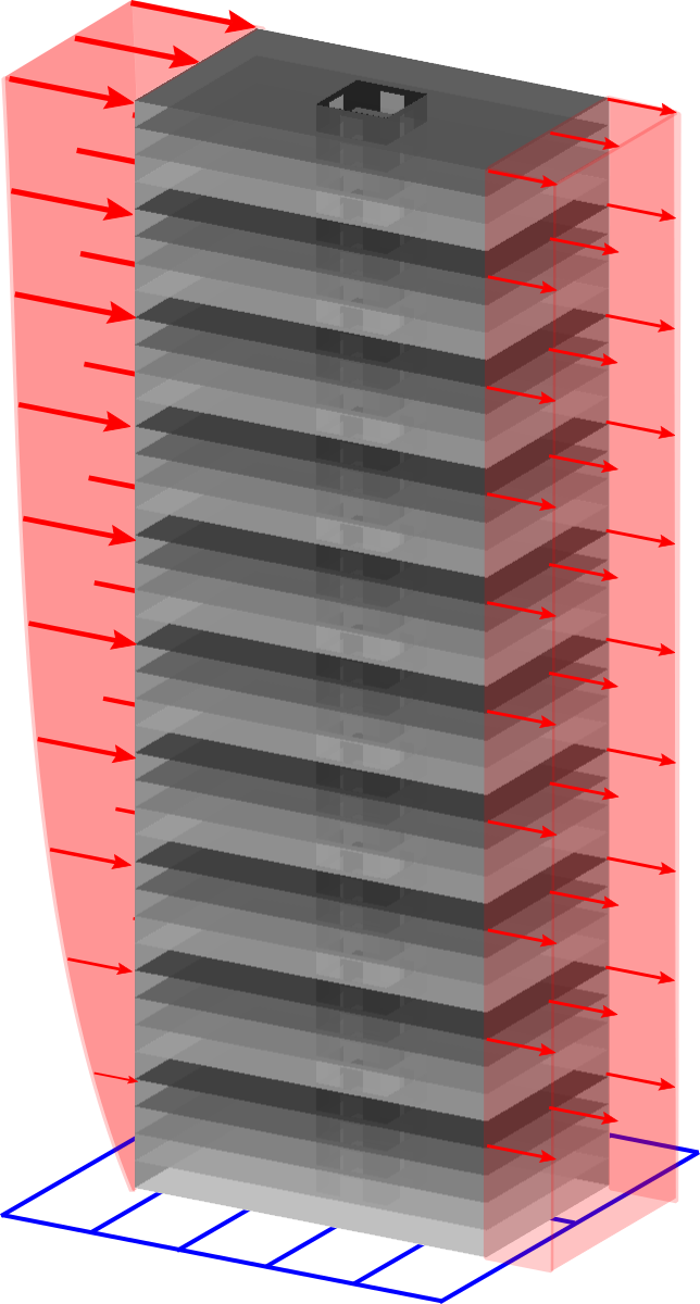 BuildingWindTop Example 1