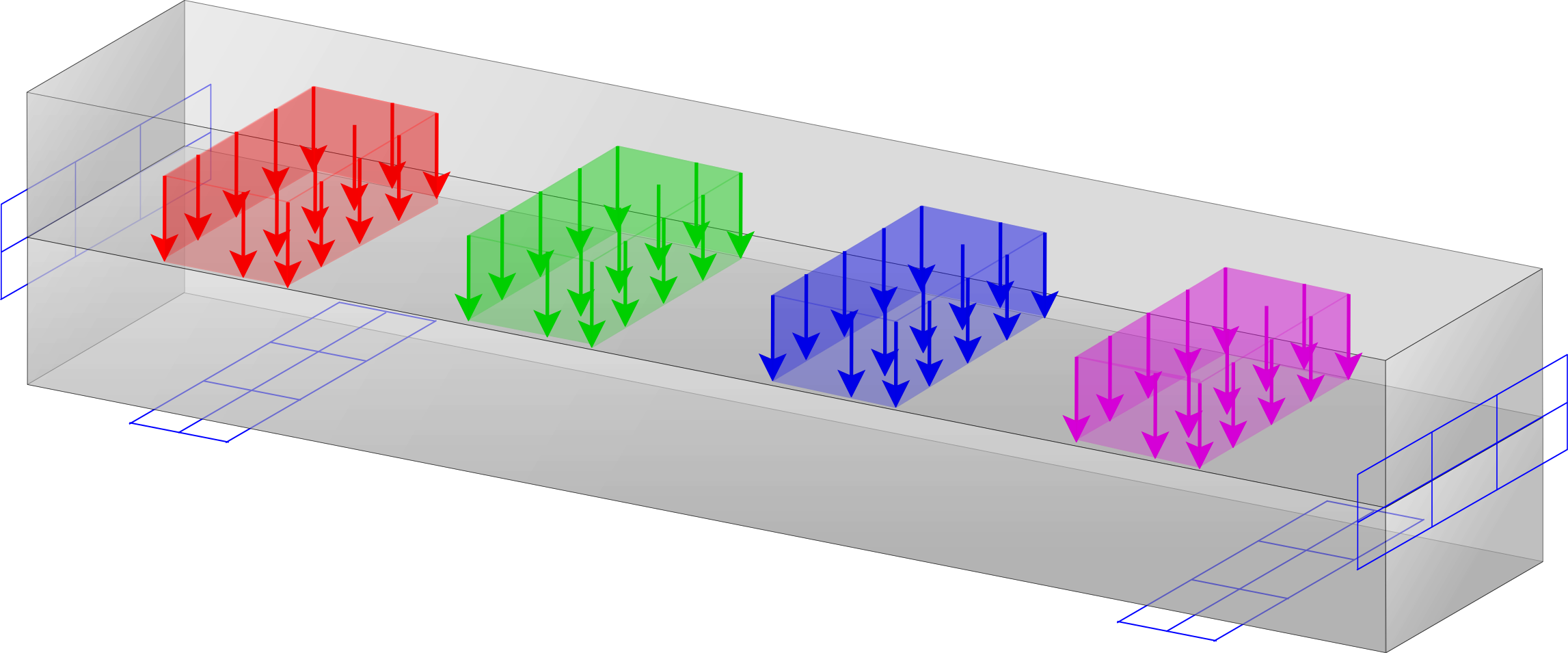 MultiLoadTop Example 1