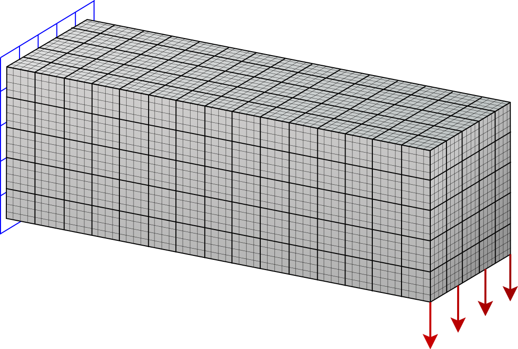 MultiResolutionTop Example 1