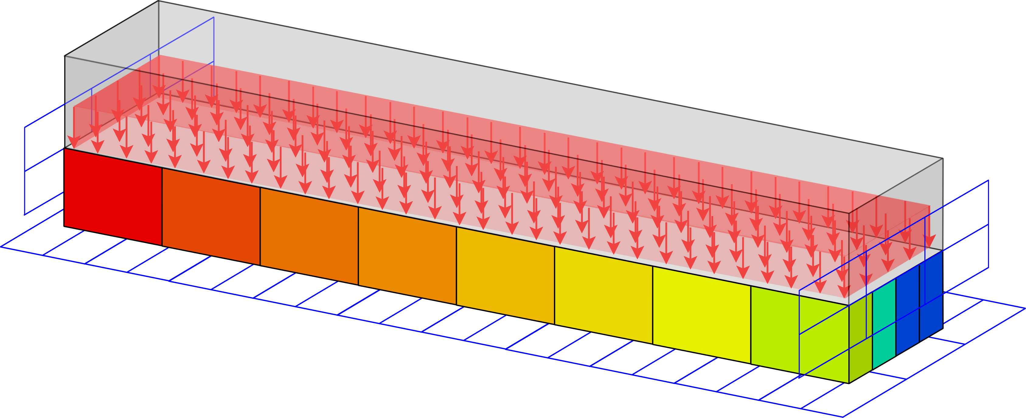 SubDomainTop Example 1